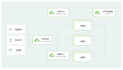 提示翻譯服務(wù)
